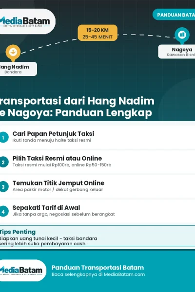 Bandara hang nadim ke nagoya