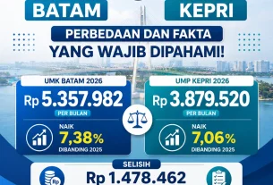UMK Batam vs UMP Kepri