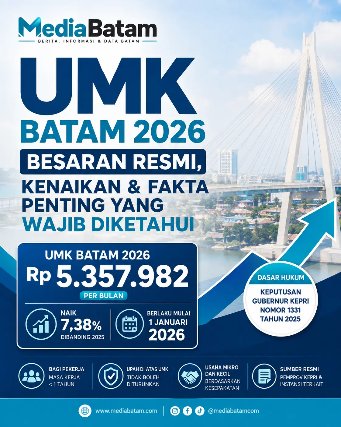 UMK batam 2026