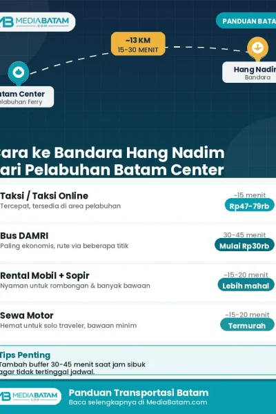 cara ke bandara dari batam center