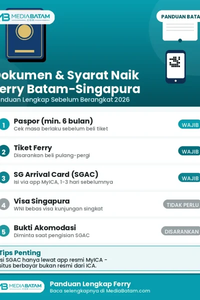dokumen syarat ferry batam singapura