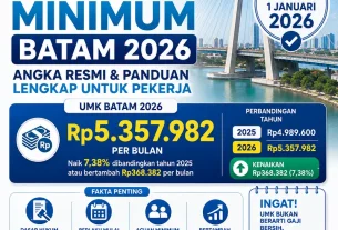 gaji minimum batam