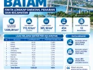 luas wilayah Batam