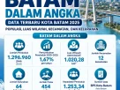 penduduk batam