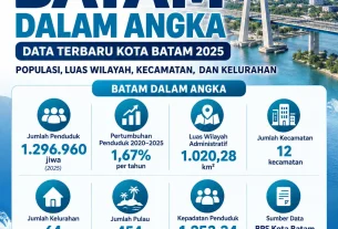 penduduk batam