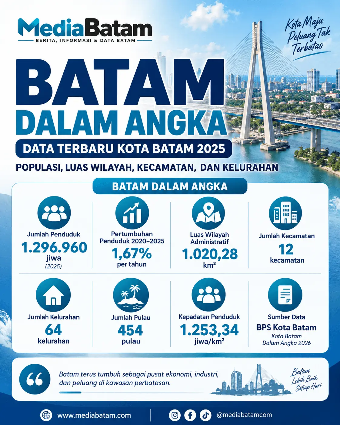 penduduk batam